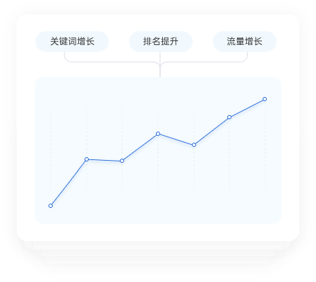 SEO监控