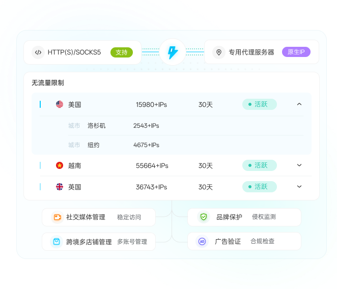 静态住宅代理