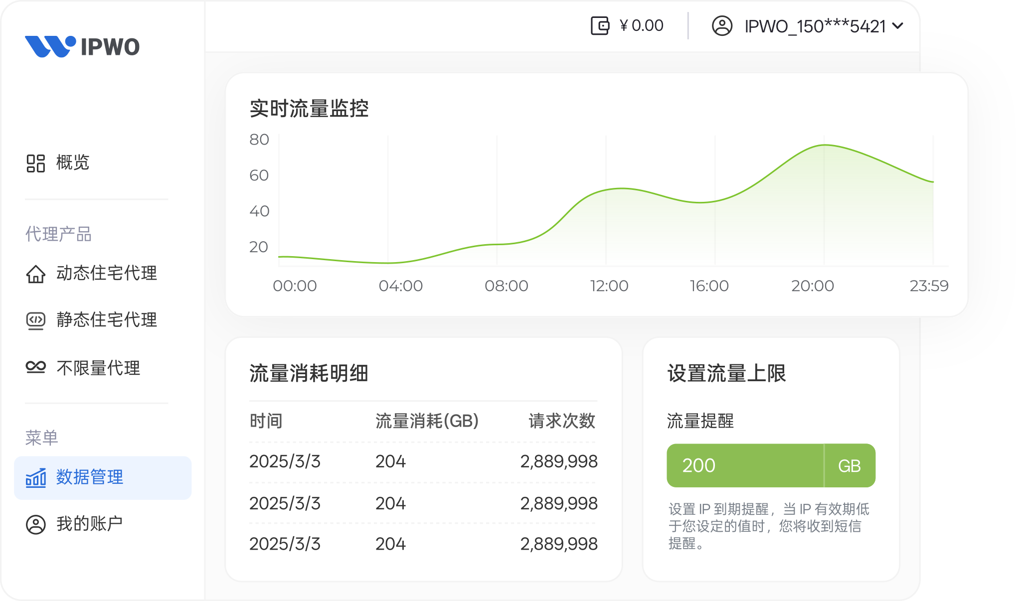 全方位流量管理解决方案