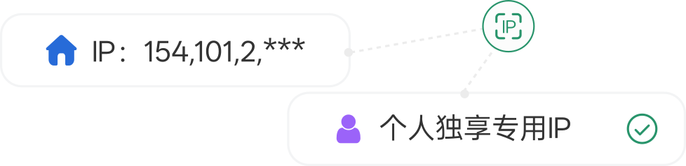独享专用IP