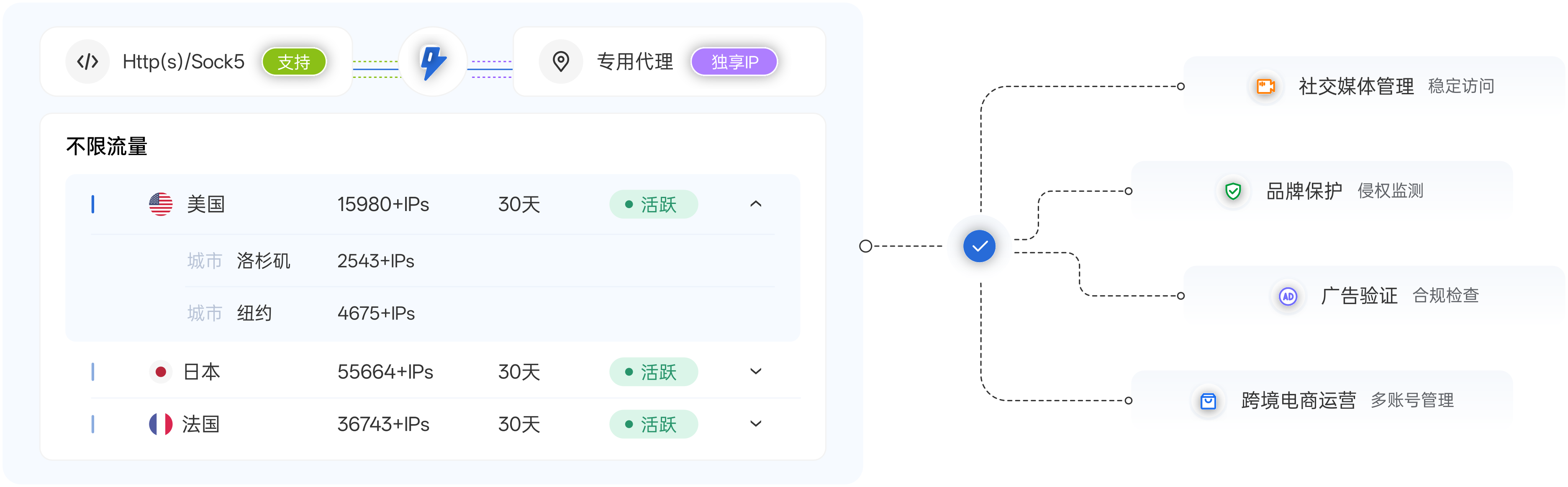 静态住宅代理_顶部