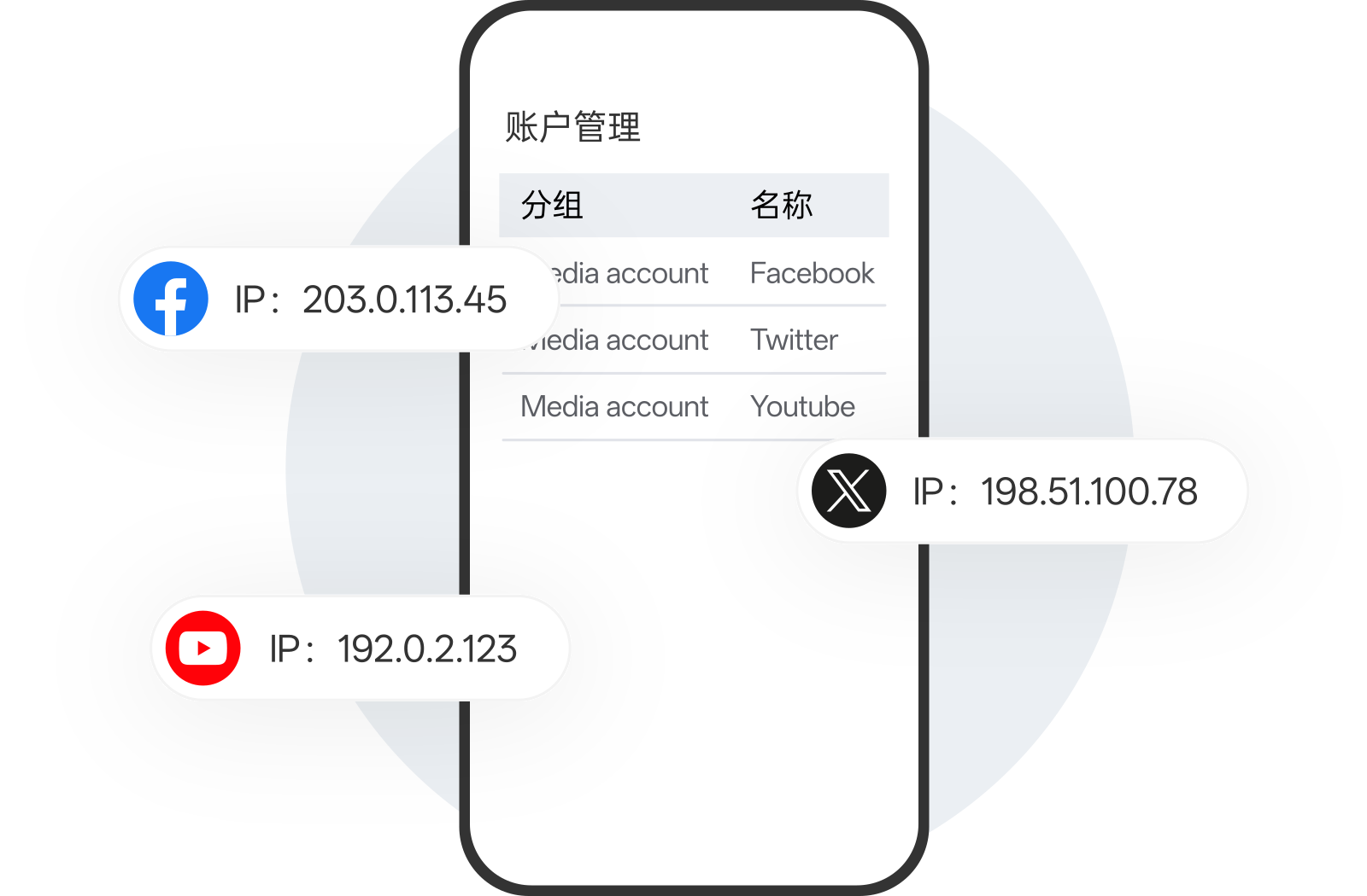 账号安全隔离