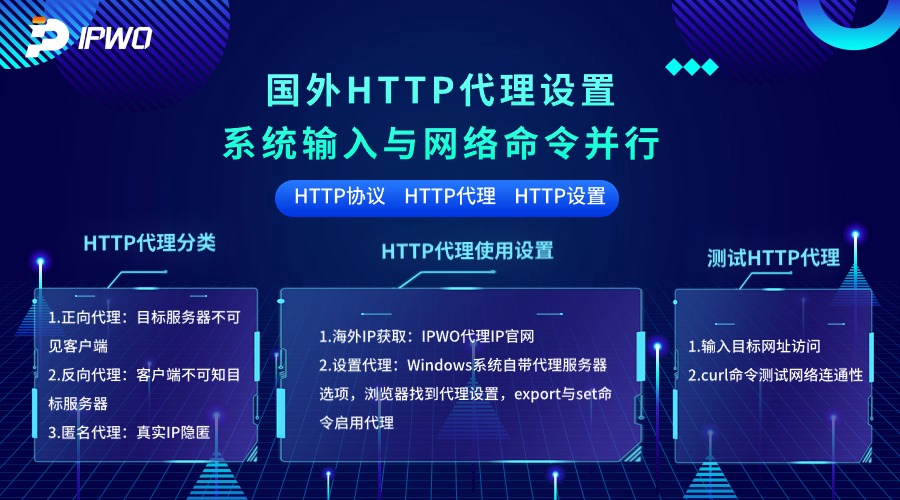 国外HTTP代理设置,代理ip官网,全球ip代理,海外代理ip排行榜,好的国外ip代理,海外住宅ip哪里买,怎样获取美国住宅ip
