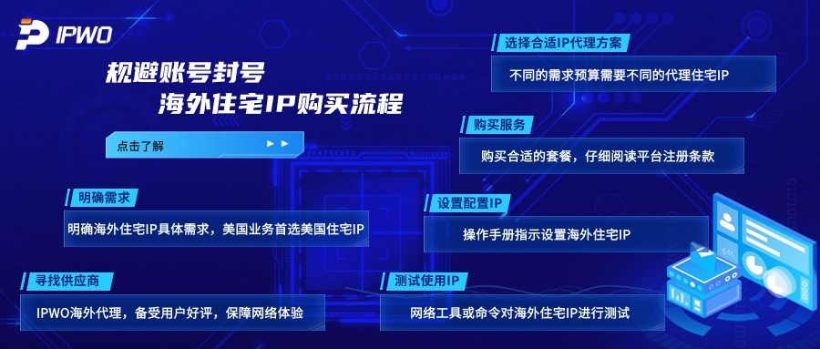 海外住宅IP购买流程,代理ip官网,全球ip代理,海外代理ip排行榜,好的国外ip代理,海外住宅ip哪里买,怎样获取美国住宅ip