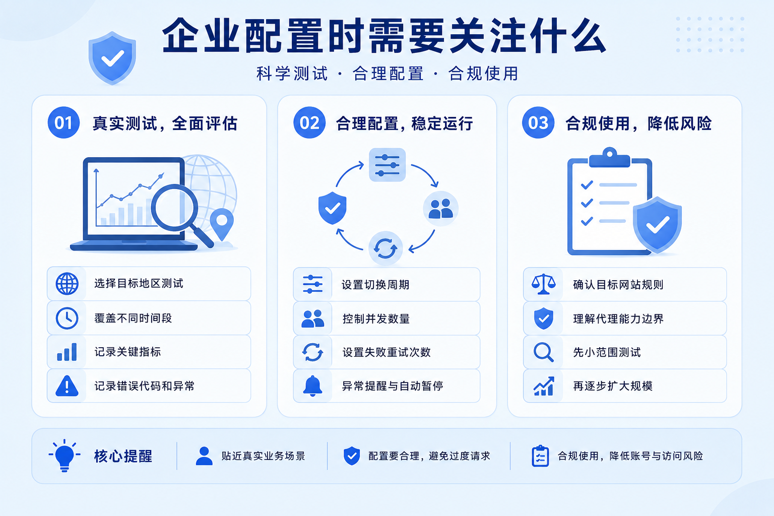 企业配置代理IP时,应通过真实业务场景测试不同地区和时段的连接表现,合理设置切换周期、并发数量与失败重试机制。同时遵守目标网站规则,先小范围验证再逐步扩大规模,提升代理IP使用的稳定性与安全性。