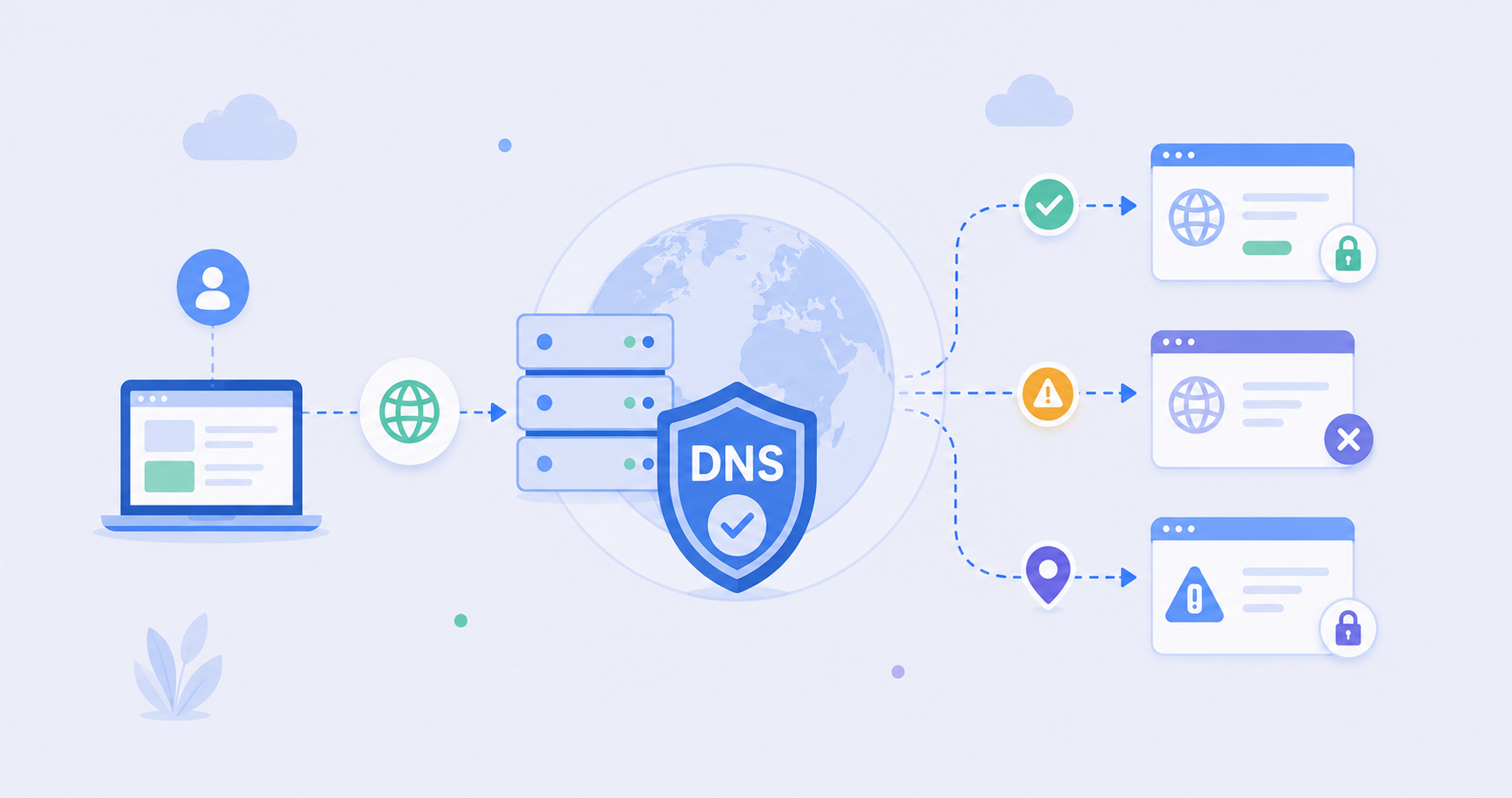 DNS 污染是什么