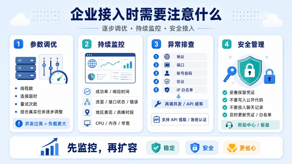 企业接入代理服务时应遵循“先监控,再扩容”原则,逐步调优线程与超时等参数,持续监控成功率及流量表现。遇异常及时排查地址、端口与白名单配置,并妥善保管账号凭证以保障接入安全与系统稳定。