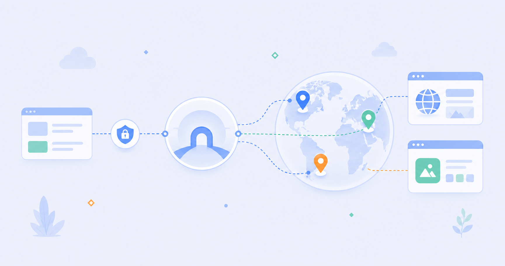 代理 IP 的跨区域网络访问能力说明