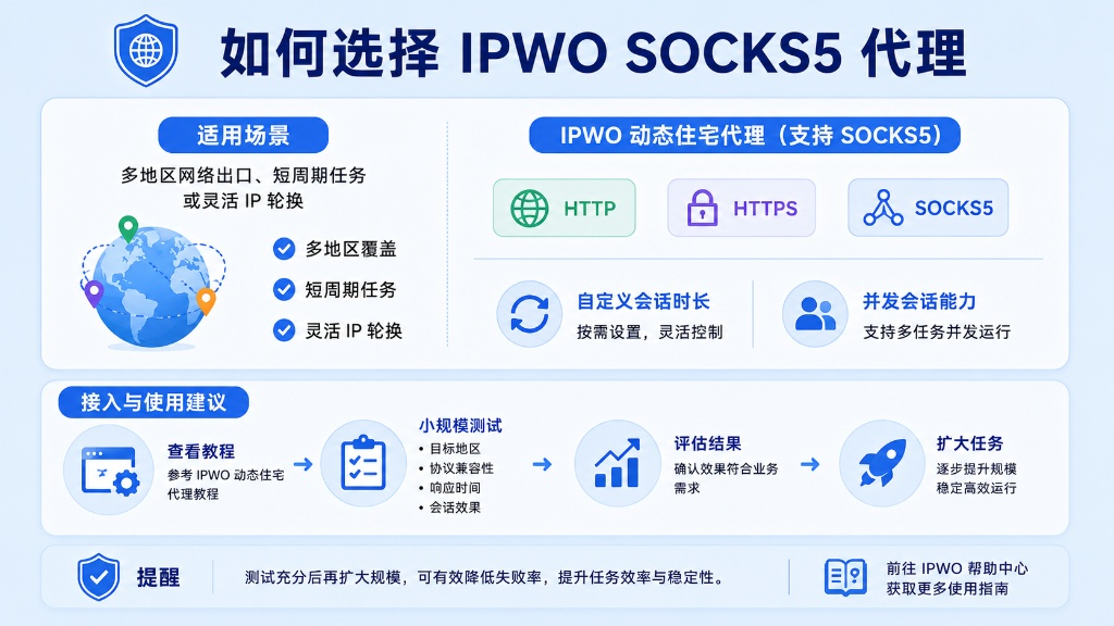 IPWO 动态住宅代理支持 HTTP、HTTPS 与 SOCKS5 协议，适用于多地区出口及灵活 IP 轮换需求。接入时建议先查看教程并进行小规模测试，评估响应时间与协议兼容性，测试充分后再扩大规模以提升稳定性。