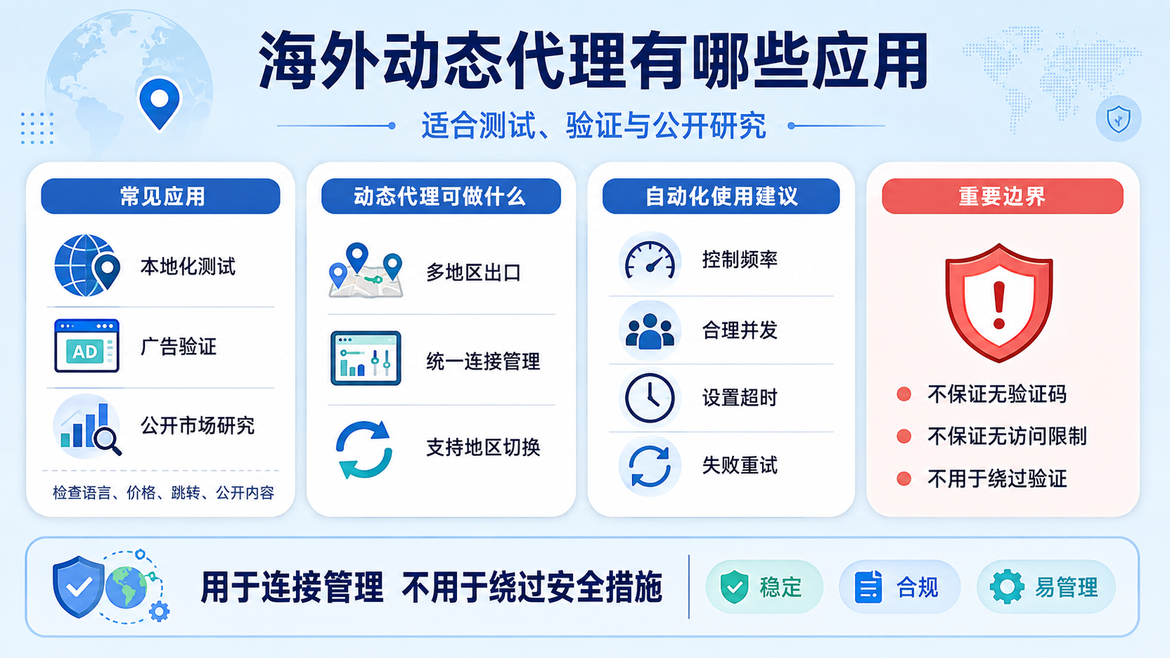 海外动态代理适用于本地化测试、广告验证和公开市场研究,支持多地区出口、IP切换与统一连接管理。合理控制访问频率、并发和重试策略,可提升代理IP使用的稳定性与合规性。