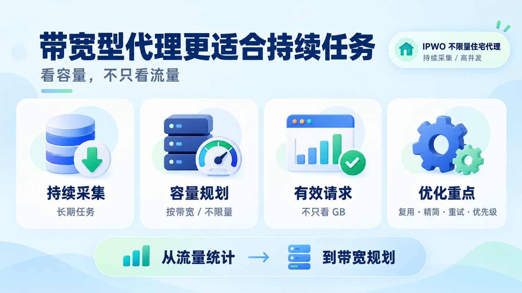 带宽型代理适合持续采集与高并发任务，按带宽规划容量，可提升长期业务稳定性并优化成本。